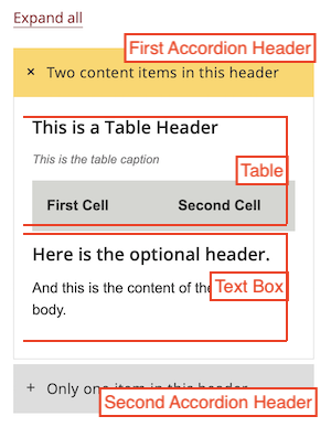 there are two accordion headers. The first accordion header is opened, and there is a table and text box displayed. There is also an Expand All link at the top that will open all of the headers in the accordion.